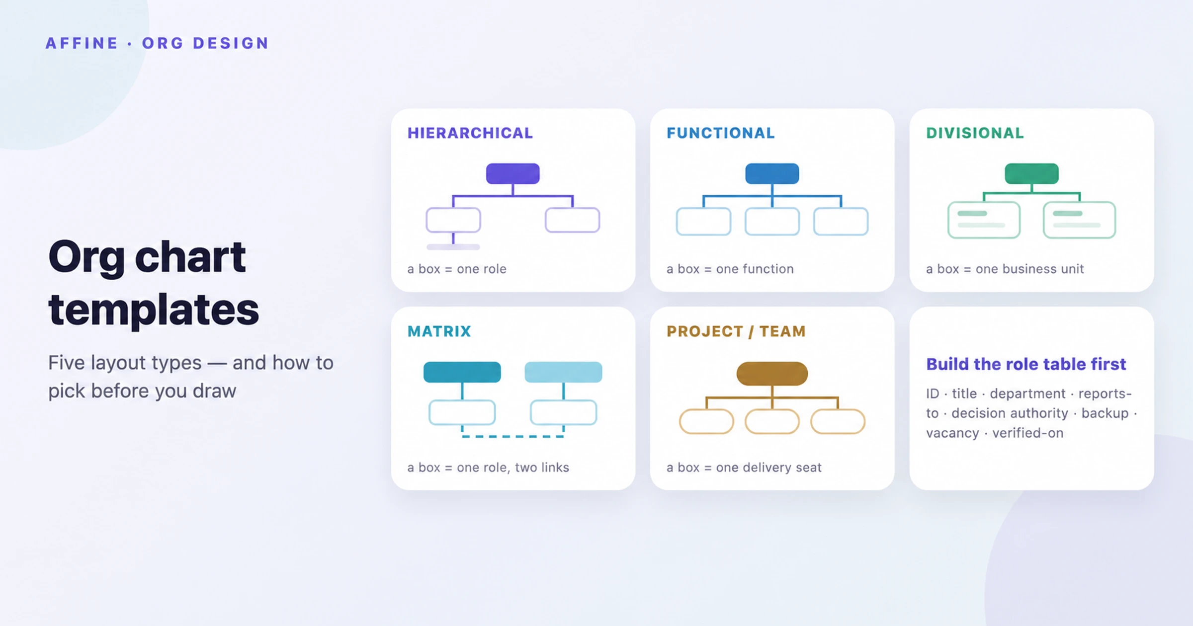 Free Org Chart Templates: 5 Layout Types and How to Make One