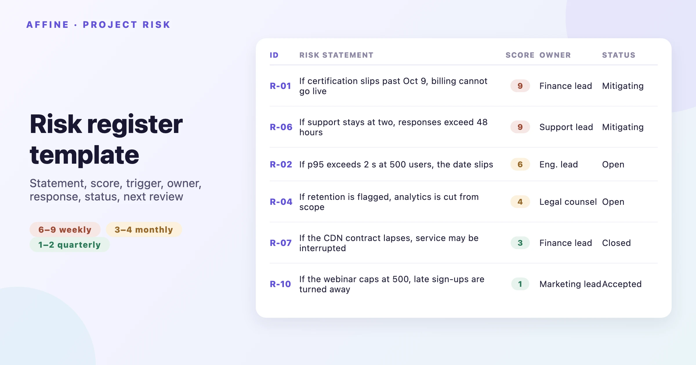 Risk Register Template: Free Example, Fields, and How to Use It