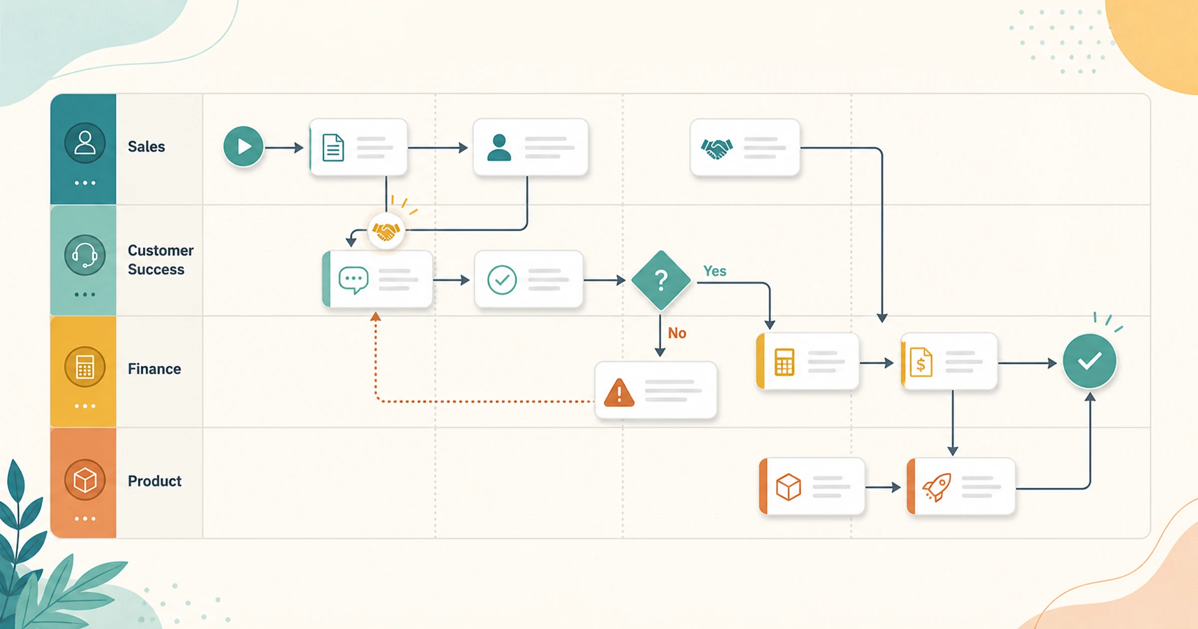 Swimlane Diagram: Symbols, Examples, and How to Create One