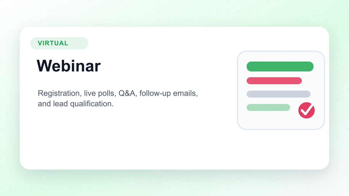 Webinar engagement map showing registration, live polls, Q&A, and follow-up emails