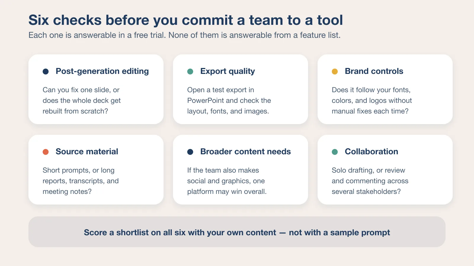 Six selection criteria for AI presentation tools: post-generation editing, export quality, brand controls, source material, broader content needs, and collaboration