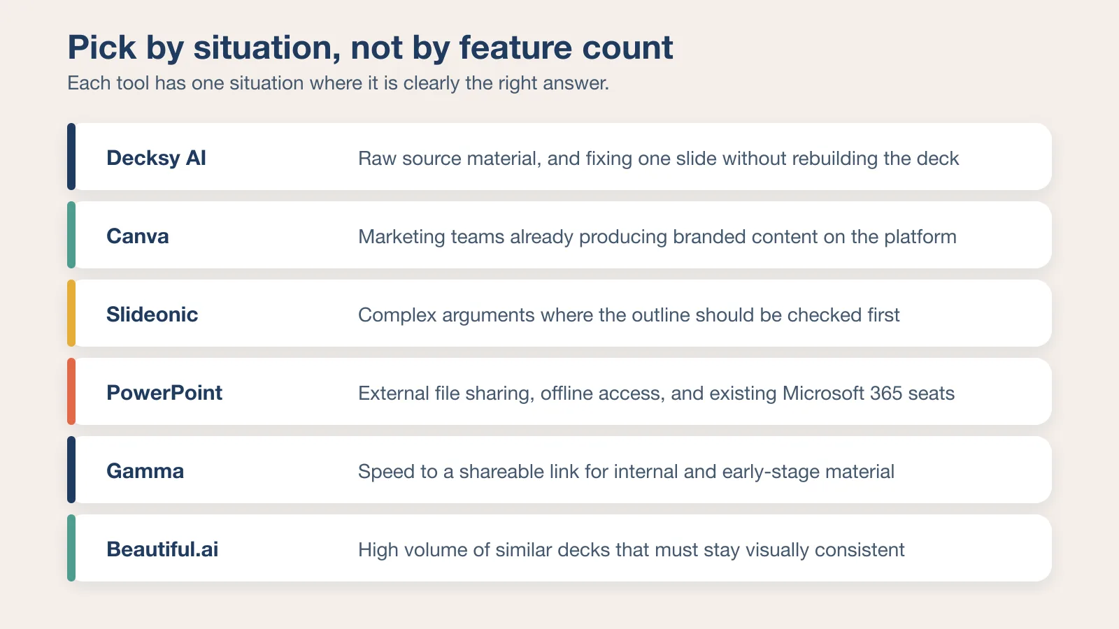 Matching six AI presentation tools to the team situations they fit best