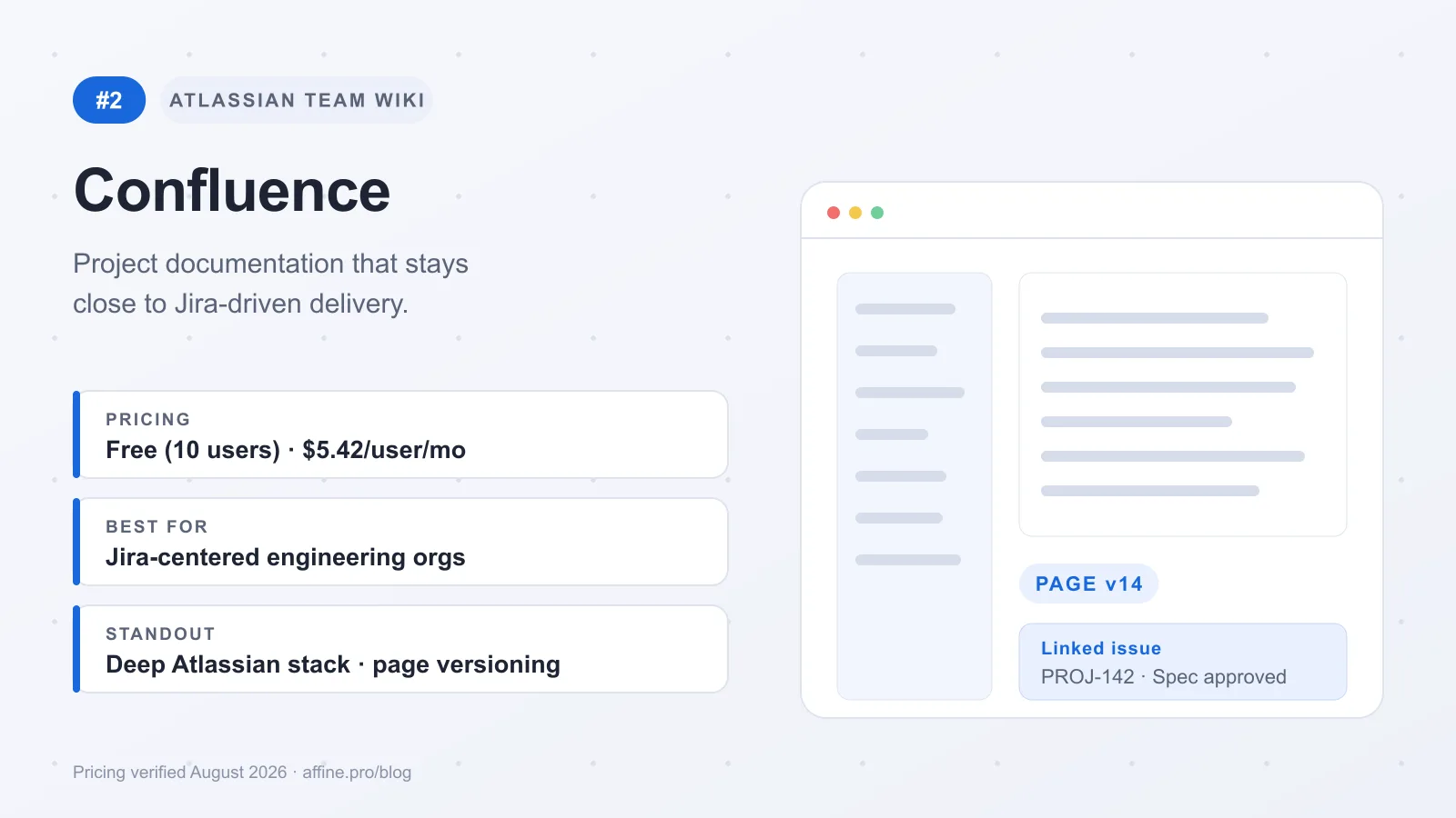 Confluence overview card: Atlassian team wiki with deep Jira integration, page versioning, free for 10 users then from $5.42 per user per month