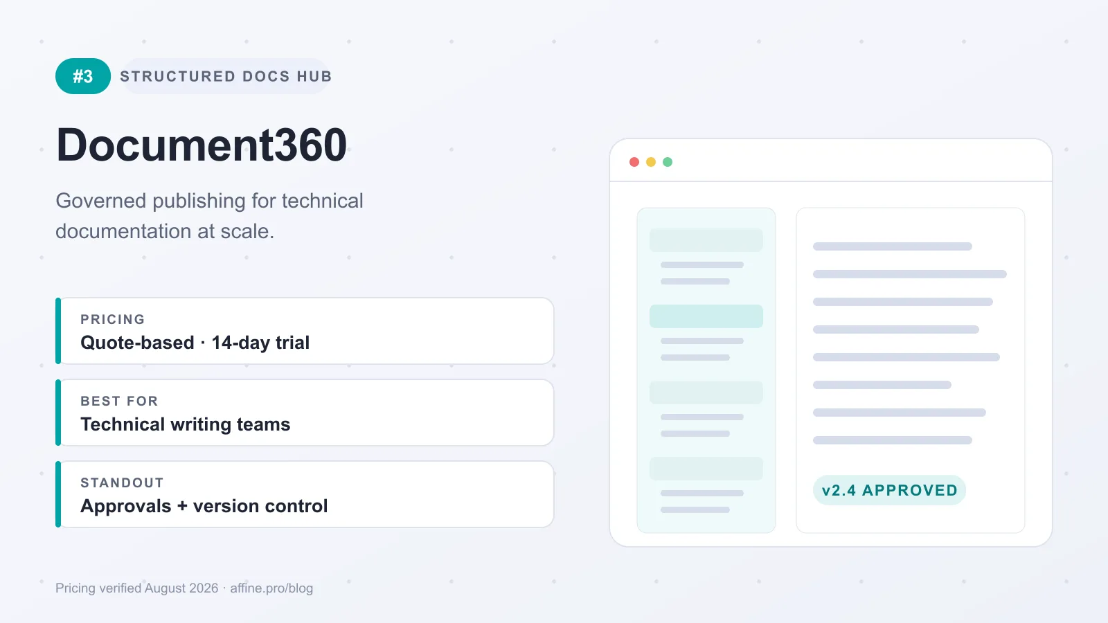 Document360 overview card: structured documentation hub with approval workflows and version control, quote-based pricing