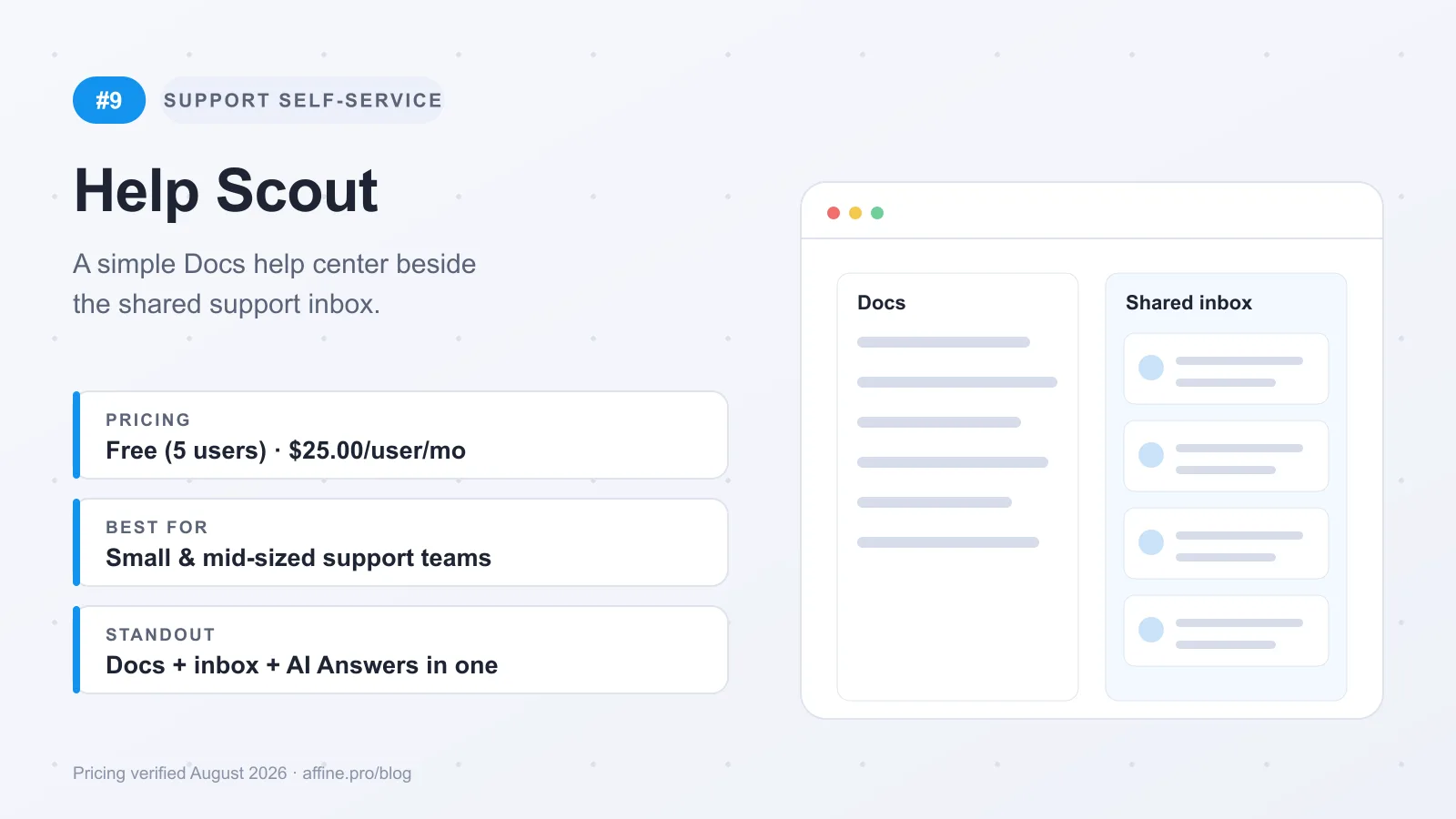 Help Scout overview card: simple support self-service with Docs help center and shared inbox, free plan then from $25 per user per month