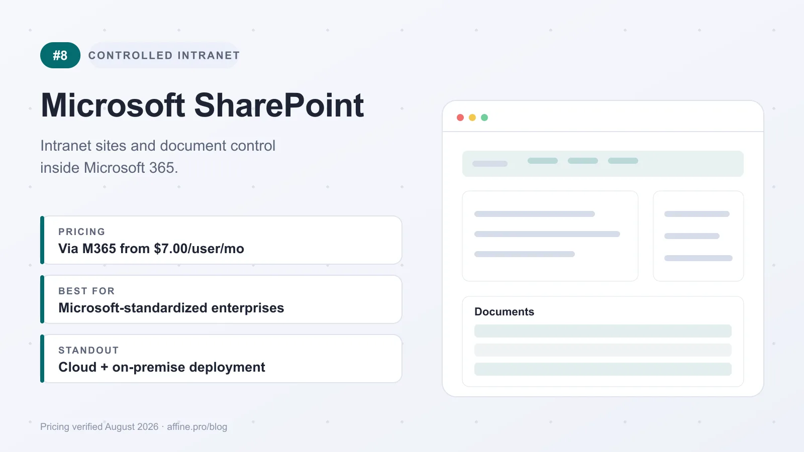 Microsoft SharePoint overview card: controlled intranet and document management with cloud and on-premise deployment, via Microsoft 365 from $7 per user per month
