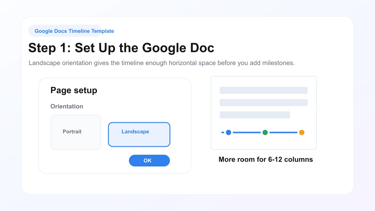 Illustrated Google Docs Page setup dialog with landscape orientation selected