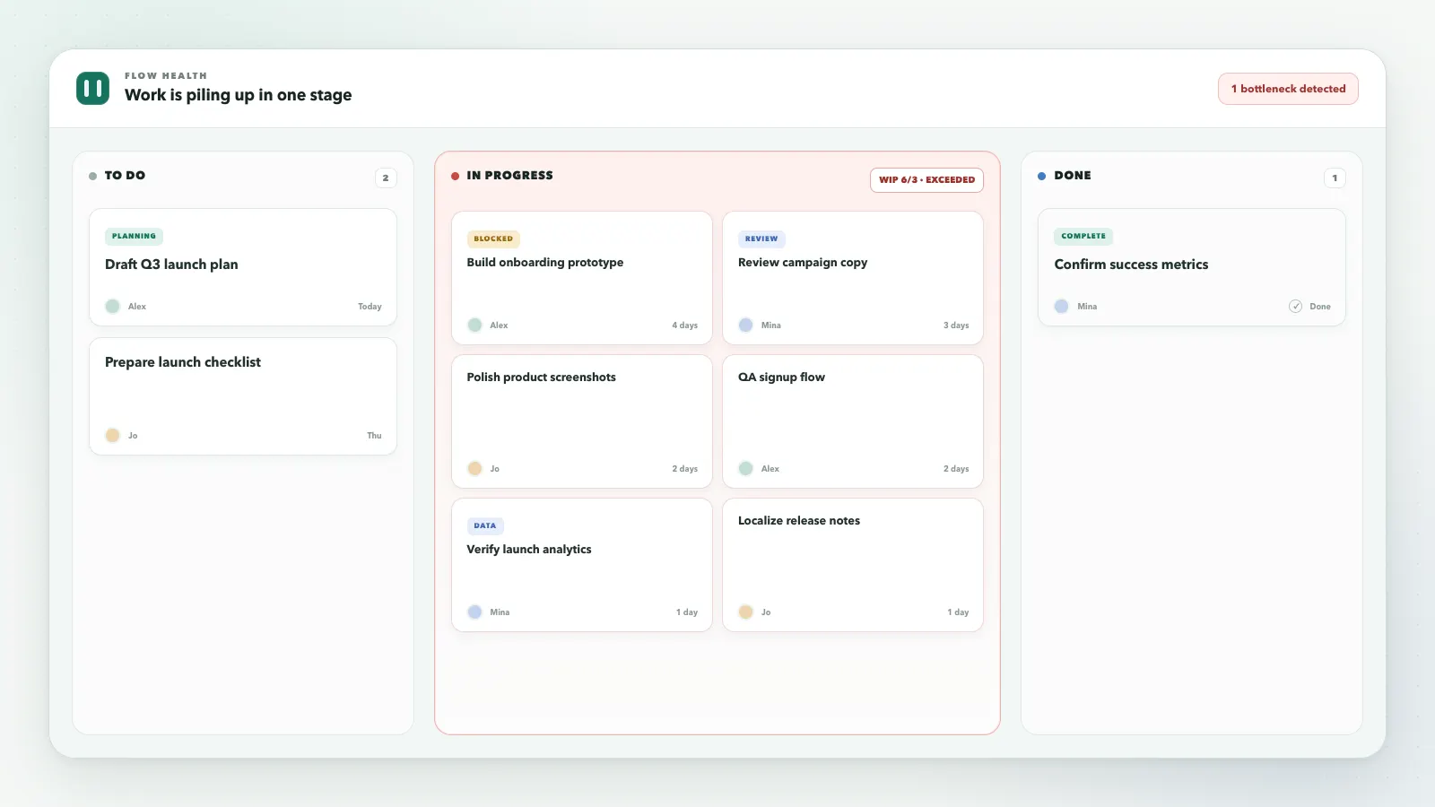 Team reviewing a digital kanban board to find bottlenecks across workflow columns