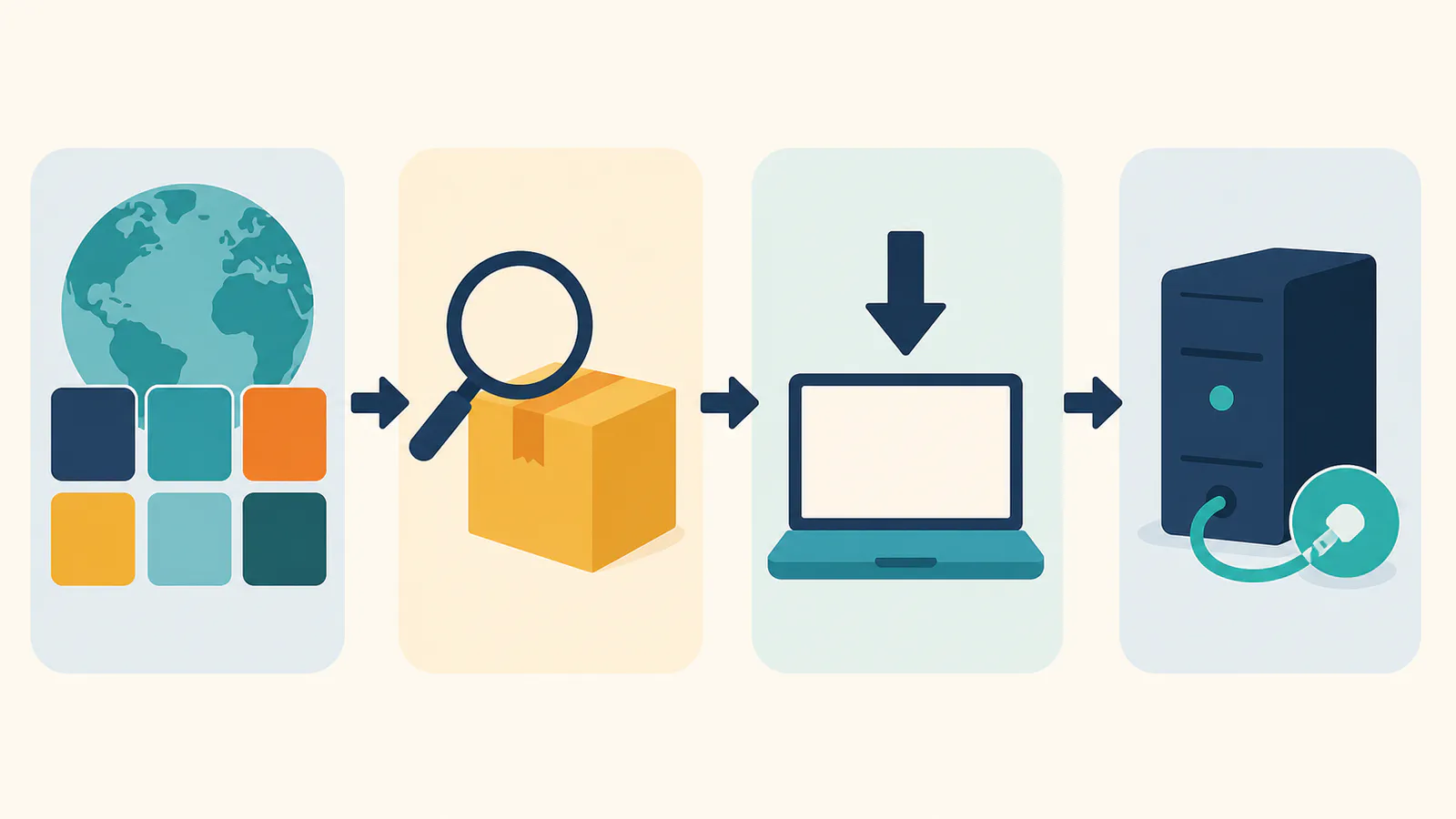 Registry consumer flow from discovery and provenance verification to installation and server connection
