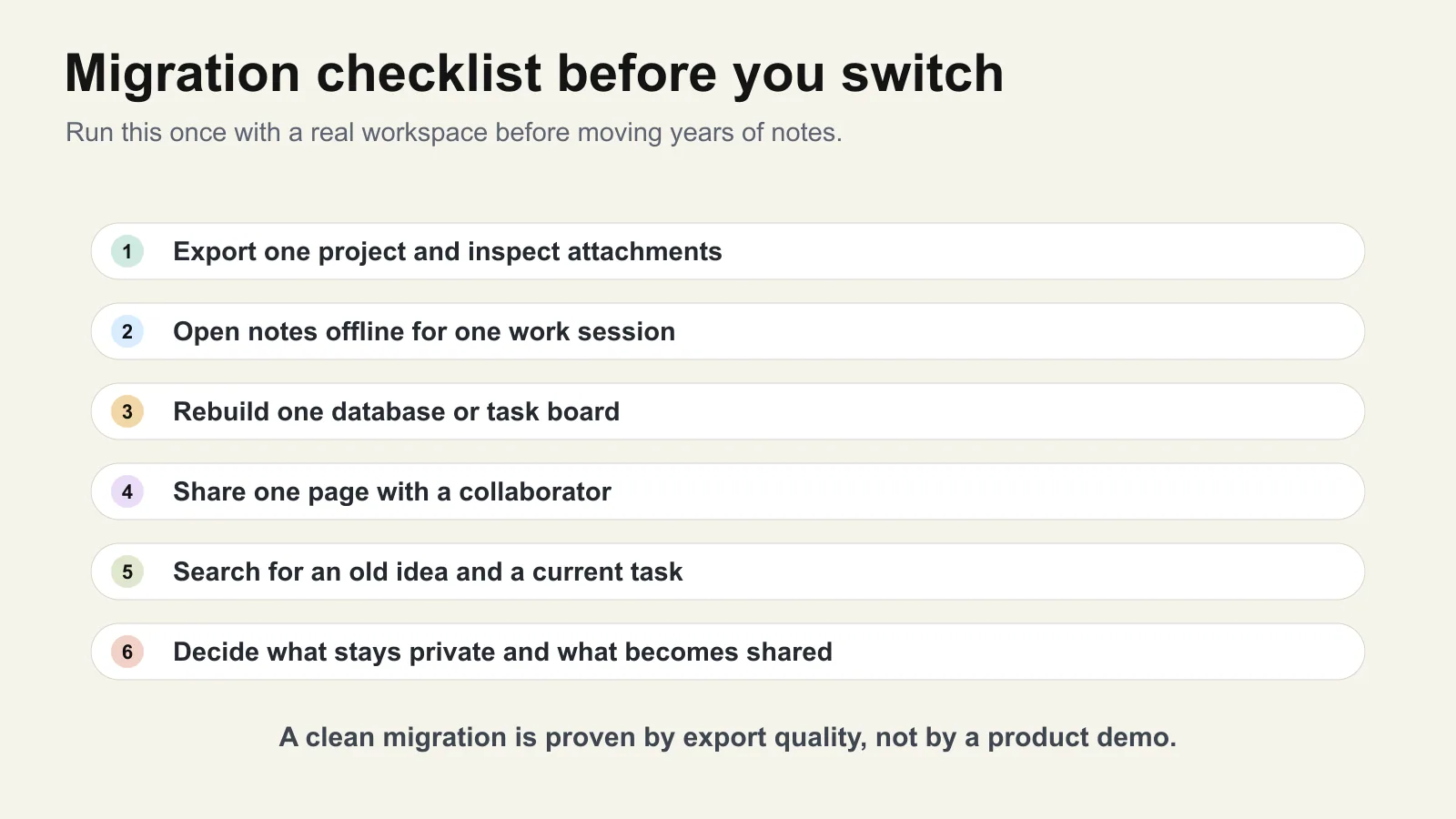 Migration checklist for testing export quality, offline work, database rebuilds, sharing, search, and privacy boundaries before switching note apps